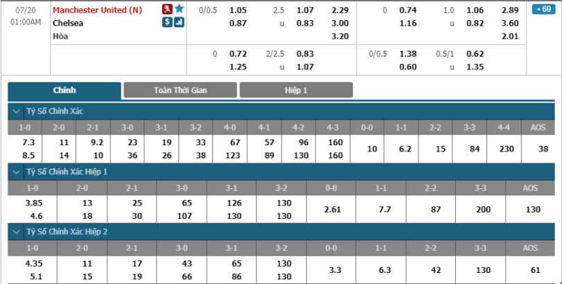 Manchester-United-vs-Chelsea-soi-keo-3