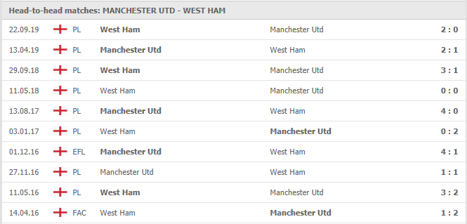 Manchester-United-vs-West-Ham-soi-keo-2