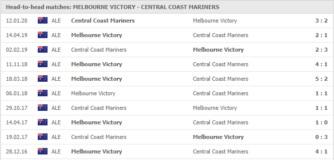 Melbourne Victory-vs-Central Coast Mariners FC-soi-keo-2