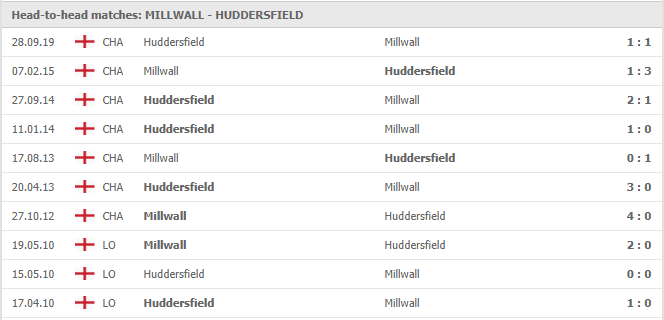 Millwall-vs-Huddersfield-soi-keo-2
