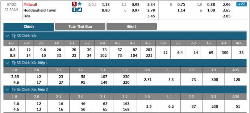 Millwall-vs-Huddersfield-soi-keo-3