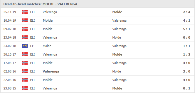 Molde-vs-Valerenga-soi-keo-2