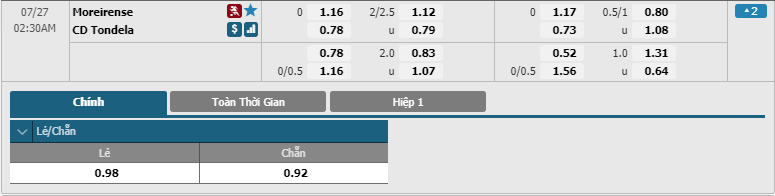 Moreirense-vs-Tondela-soi-keo-3