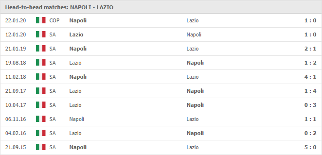 Napoli-vs-Lazio-soi-keo-2