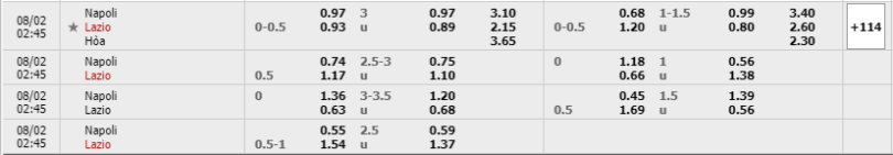 Napoli-vs-Lazio-soi-keo-3