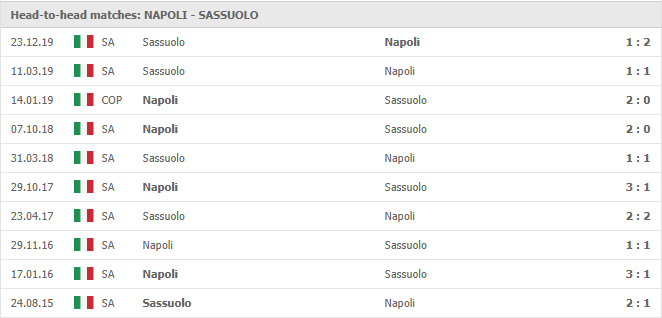 Napoli-vs-Sassuolo-soi-keo-2