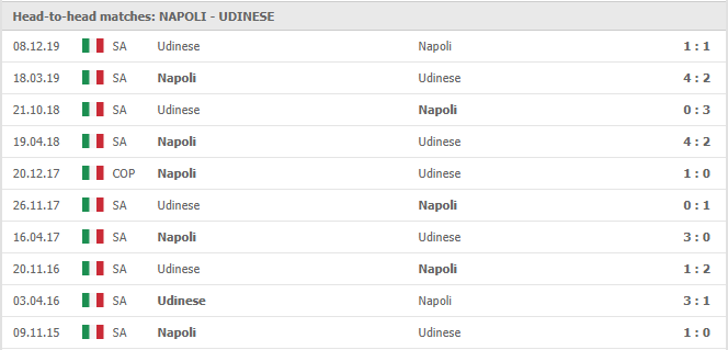 Napoli-vs-Udinese-soi-keo-2