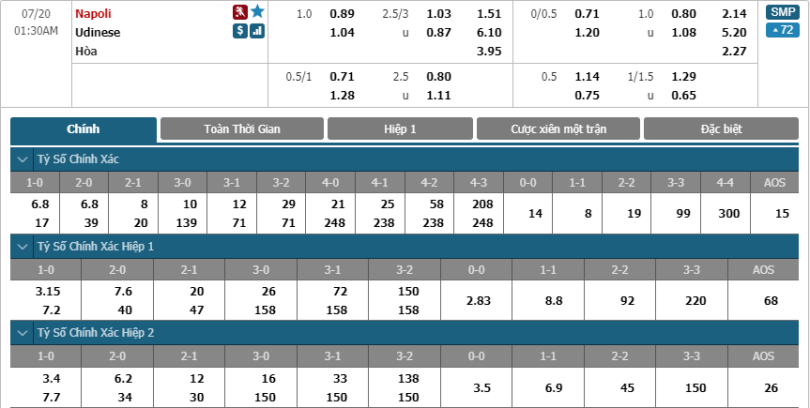 Napoli-vs-Udinese-soi-keo-3
