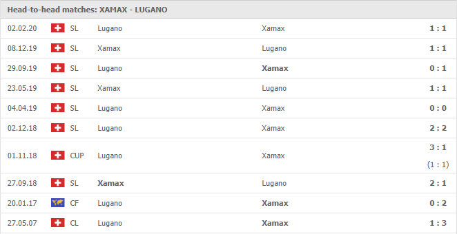 Neuchatel Xamax FC-vs-FC Lugano-soi-keo-2