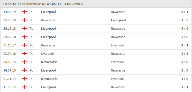 Newcastle-vs-Liverpool-soi-keo-2