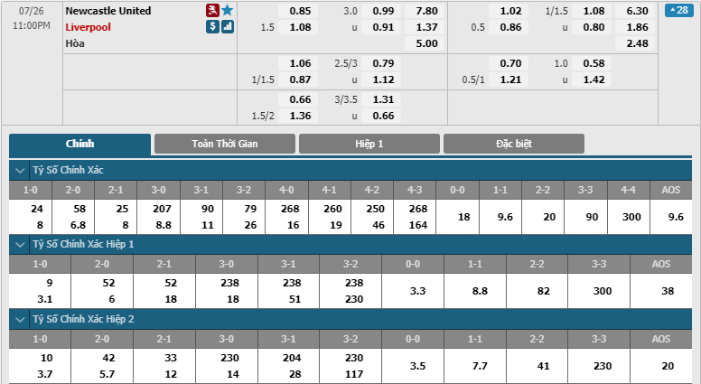 Newcastle-vs-Liverpool-soi-keo-3