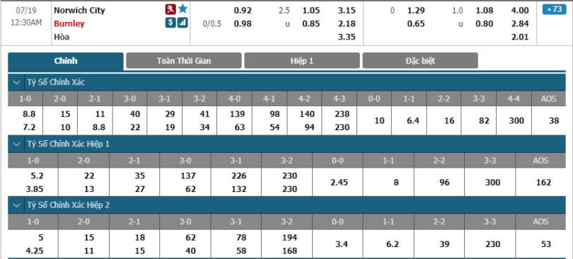 Norwich-vs-Burnley-soi-keo-3