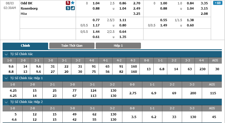 ODD Ballklubb-vs-Rosenborg-soi-keo-3