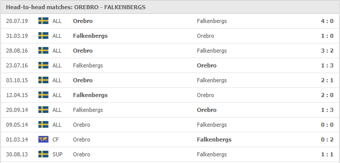 Orebro-SK-vs-Falkenbergs-FF-soi-keo-2