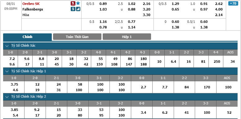 Orebro-SK-vs-Falkenbergs-FF-soi-keo-3