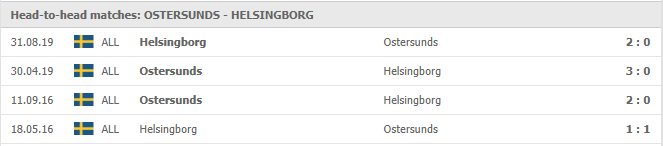 Ostersunds-FK-vs-Helsingborg-soi-keo-2