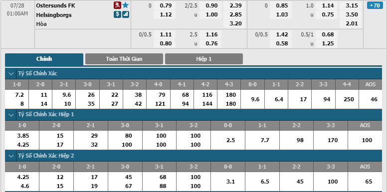 Ostersunds-FK-vs-Helsingborg-soi-keo-3