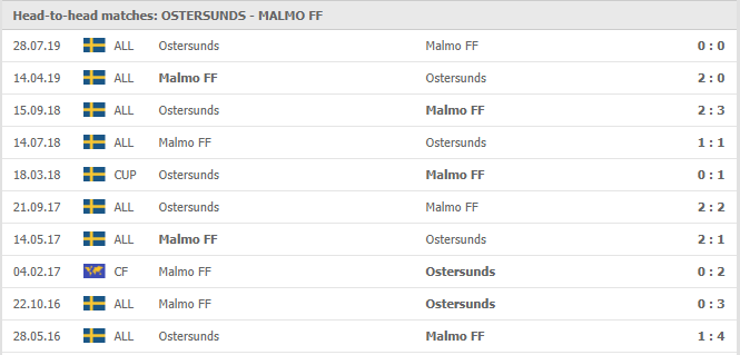 Ostersunds-FK-vs-Malmo-FF-soi-keo-2