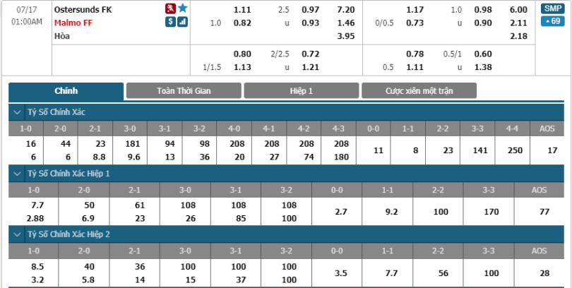 Ostersunds-FK-vs-Malmo-FF-soi-keo-3