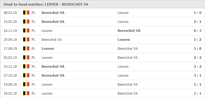 Oud Heverlee-vs-KFCO Wilrijk-soi-keo-2