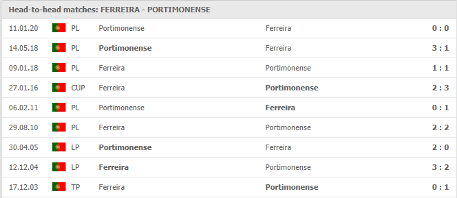 Pacos-Ferreira-vs-Portimonense-soi-keo-2