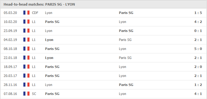 Paris-Saint-Germain-vs-Lyon-soi-keo-2
