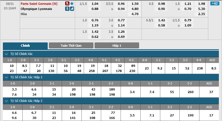 Paris-Saint-Germain-vs-Lyon-soi-keo-3