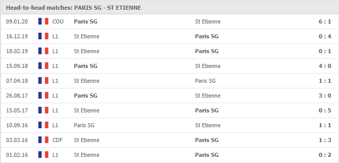 Paris-Saint-Germain-vs-Saint-Etienne-soi-keo-2