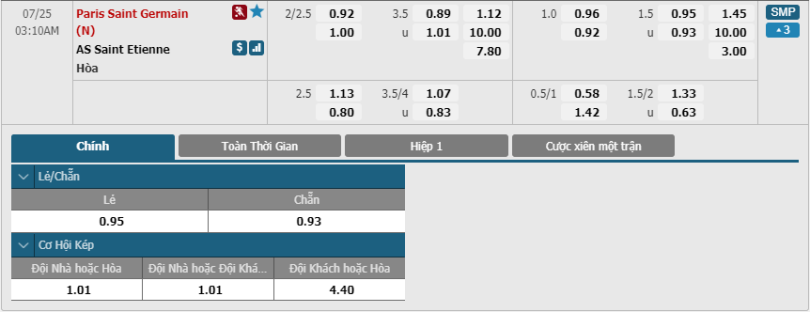 Paris-Saint-Germain-vs-Saint-Etienne-soi-keo-3