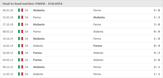 Parma-vs-Atalanta-soi-keo-2