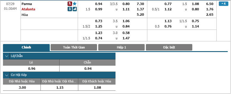 Parma-vs-Atalanta-soi-keo-3