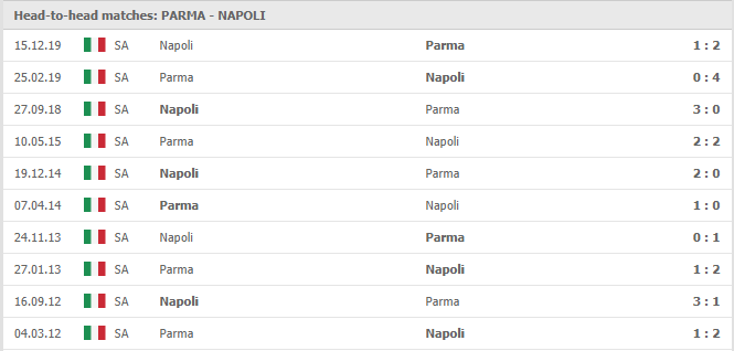 Parma-vs-Napoli-soi-keo-2