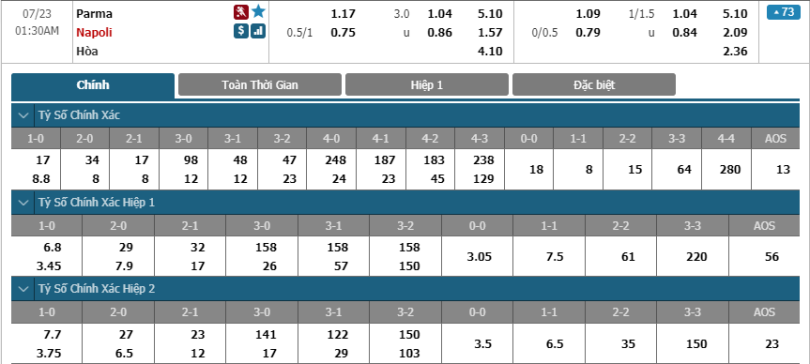 Parma-vs-Napoli-soi-keo-3