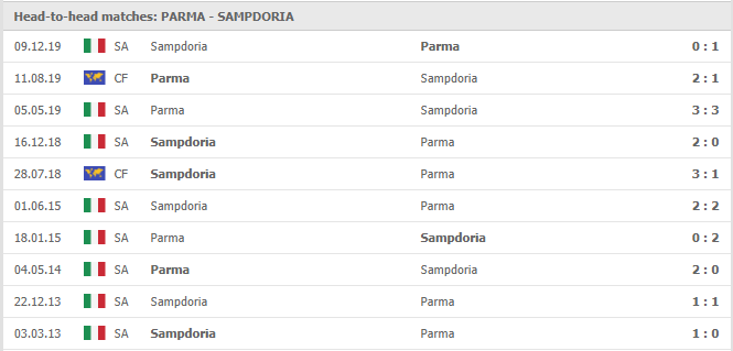 Parma-vs-Sampdoria-soi-keo-2