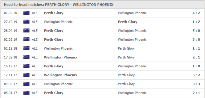 Perth-Glory-vs-Wellington-Phoenix-soi-keo-2