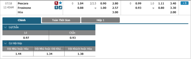 Pescara-vs-Frosinone-soi-keo-3