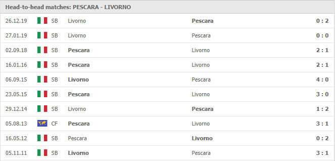 Pescara-vs-Livorno-soi-keo-2