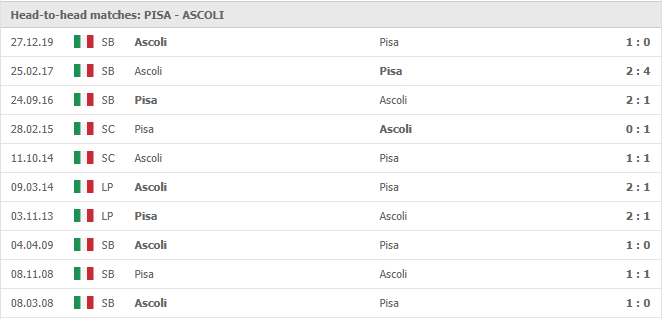 Pisa-vs-Ascoli-soi-keo-2