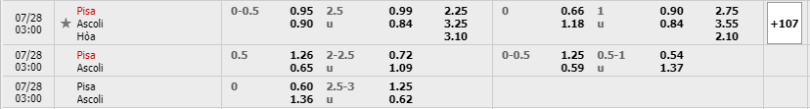 Pisa-vs-Ascoli-soi-keo-3