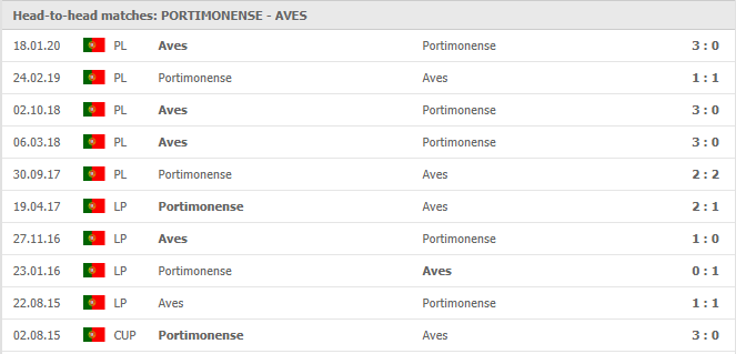 Portimonense-vs-Aves-soi-keo-2