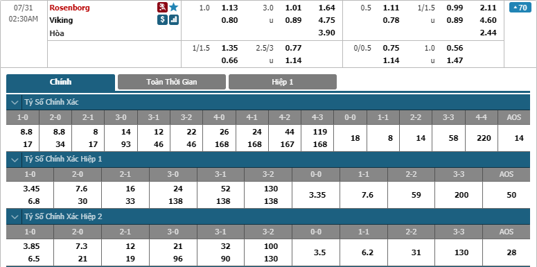 Rosenborg-vs-Viking-soi-keo-3