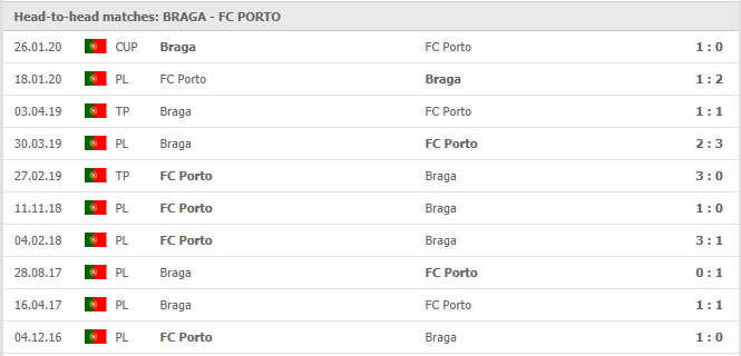 SC-Braga-vs-FC-Porto-soi-keo-2