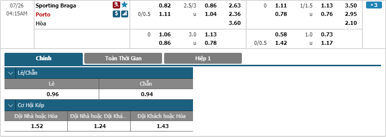 SC-Braga-vs-FC-Porto-soi-keo-3