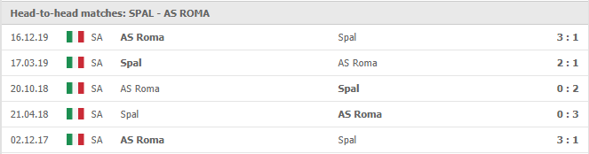 SPAL-vs-AS-Roma-soi-keo-2
