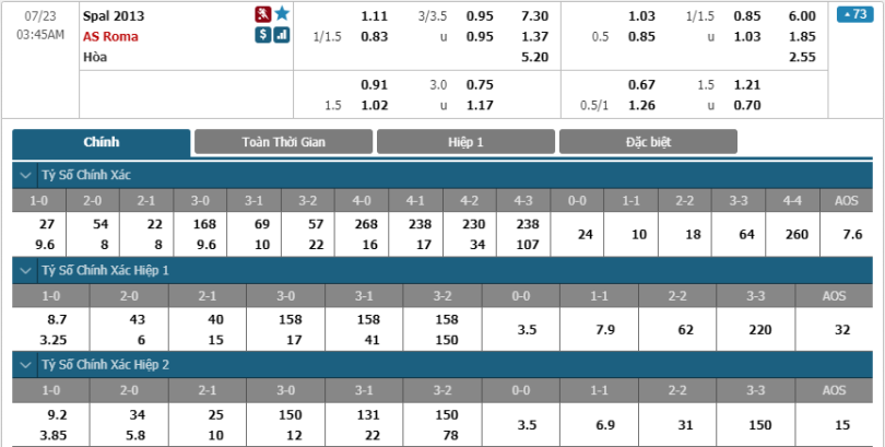 SPAL-vs-AS-Roma-soi-keo-3