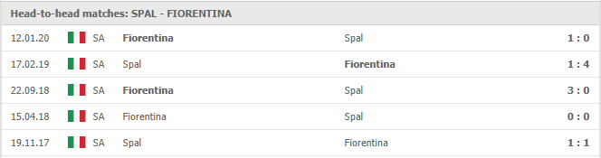 SPAL-vs-Fiorentina-soi-keo-2