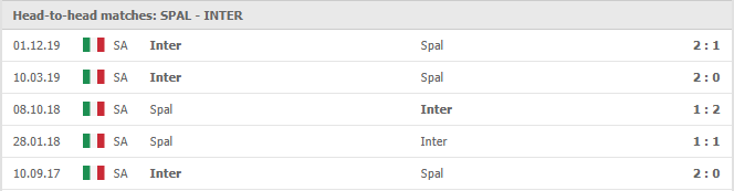 SPAL-vs-Inter-soi-keo-2