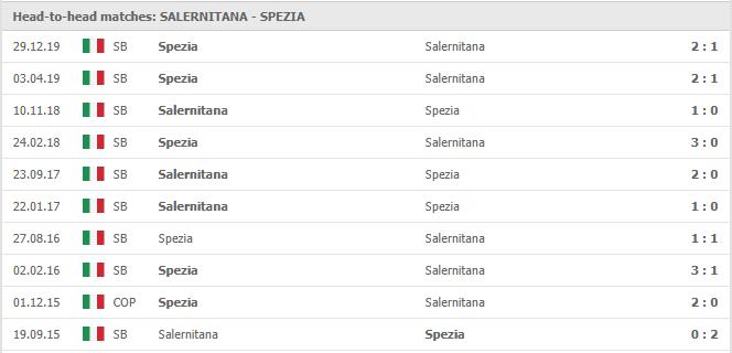 Salernitana-vs-Spezia-soi-keo-2