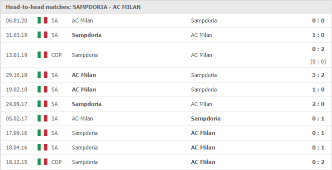 Sampdoria-vs-AC-Milan-soi-keo-2