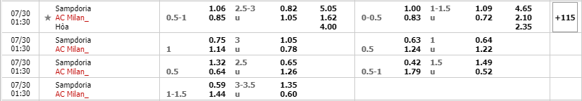 Sampdoria-vs-AC-Milan-soi-keo-3
